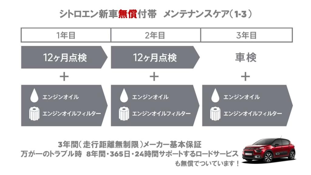 新車無償付帯メンテナンスケア！