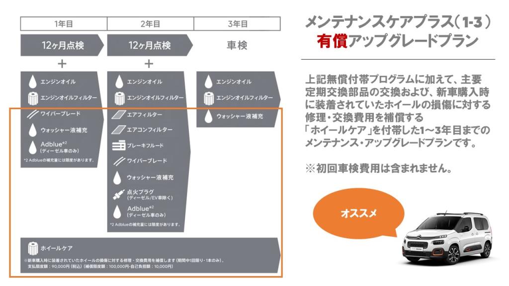 新車無償付帯メンテナンスケア！