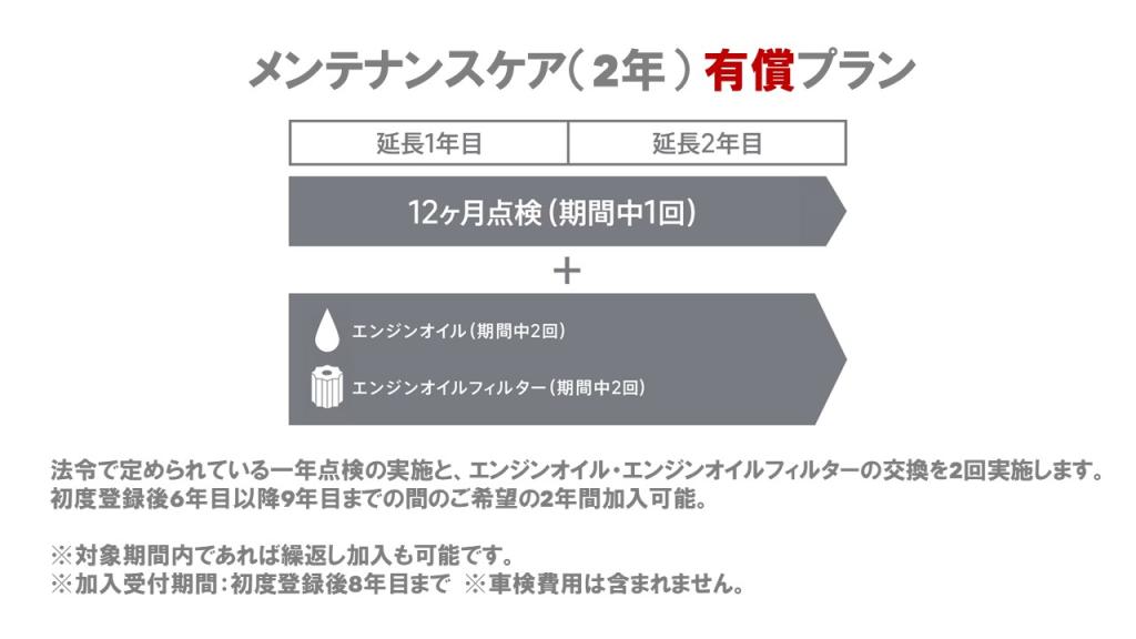 新車無償付帯メンテナンスケア！