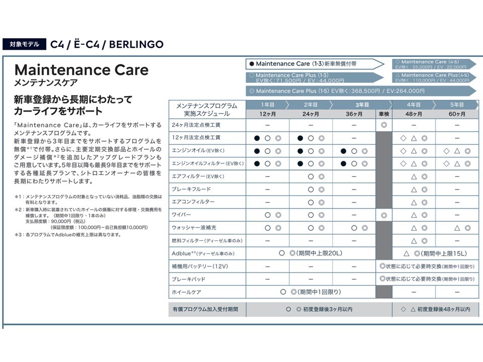 NEW BERLINGO 安心アップグレードキャンペーン